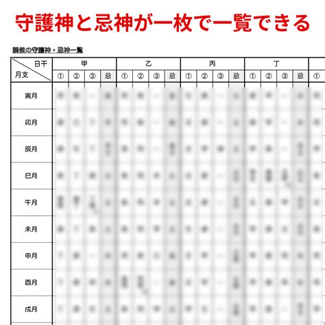 調侯用神|【算命学：調候の守護神をイメージ別で解説！】早見表付き！